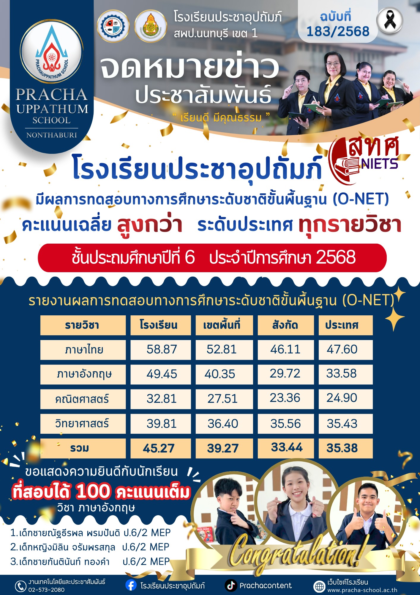 ฉ183/2568 ผลการทดสอบทางการศึกษาระดับชาติขั้นพื้นฐาน (O-NET)